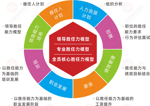 人力資源咨詢管理機構(gòu)