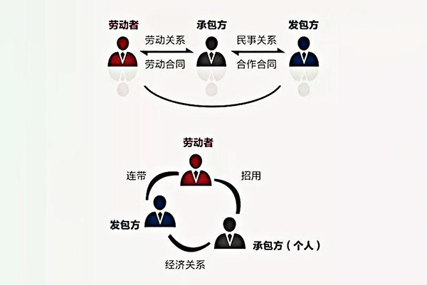 勞務(wù)派遣